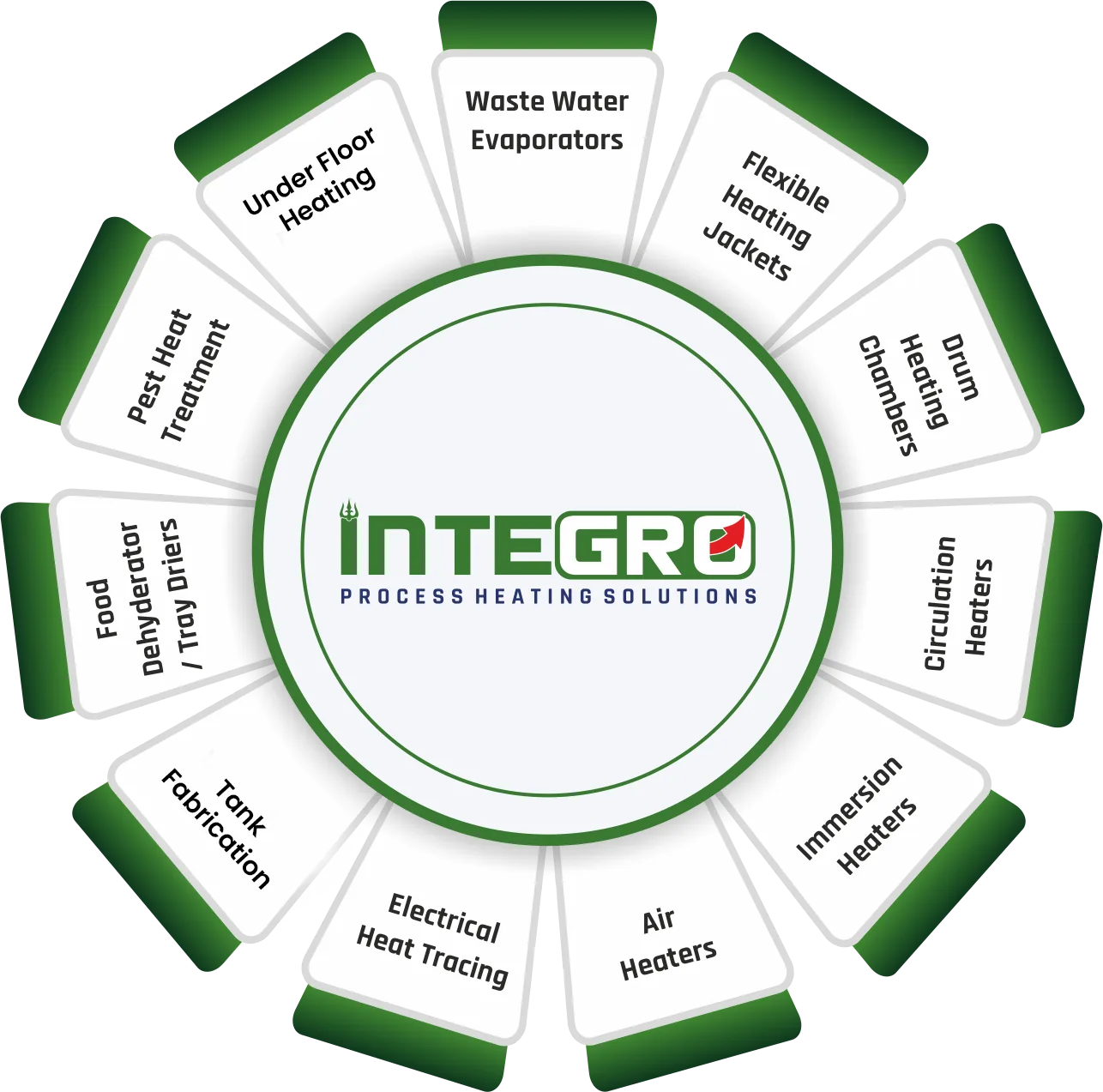 Integro Process Heating Solutions (IPHS).