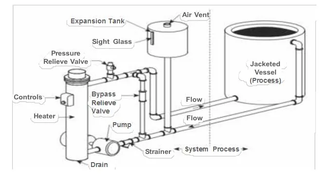 Inline Circulation Heaters banner